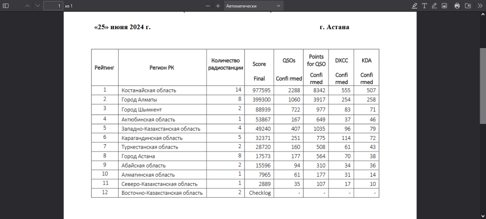 Screenshot 2024-07-03 at 06-42-13 Рейтинг-активности-1.pdf.png